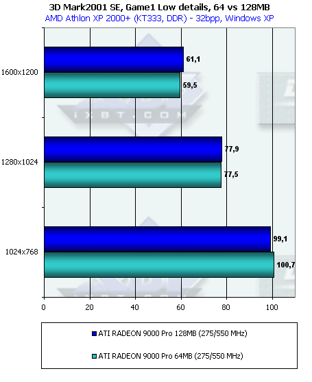 Обзор ATI Radeon 9000: Часть 2: Radeon 9000 Pro 128 МБ, фото 15