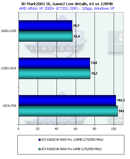Обзор ATI Radeon 9000: Часть 2: Radeon 9000 Pro 128 МБ, фото 18