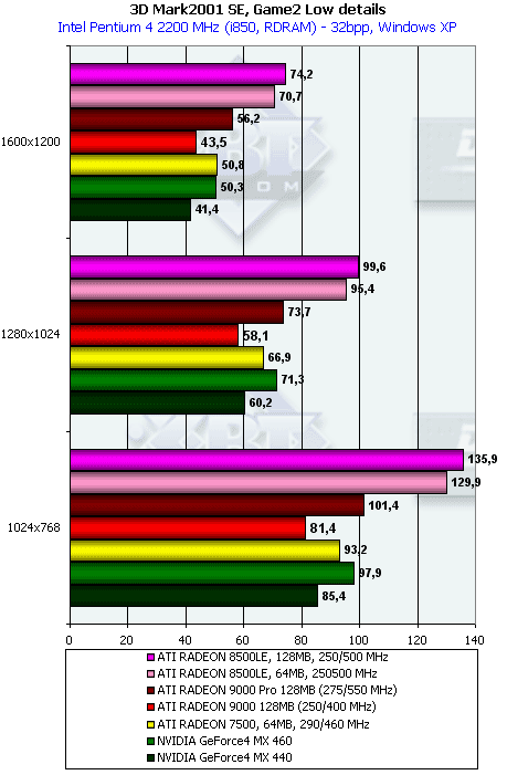 Обзор ATI Radeon 9000: Часть 2: Radeon 9000 Pro 128 МБ, фото 16