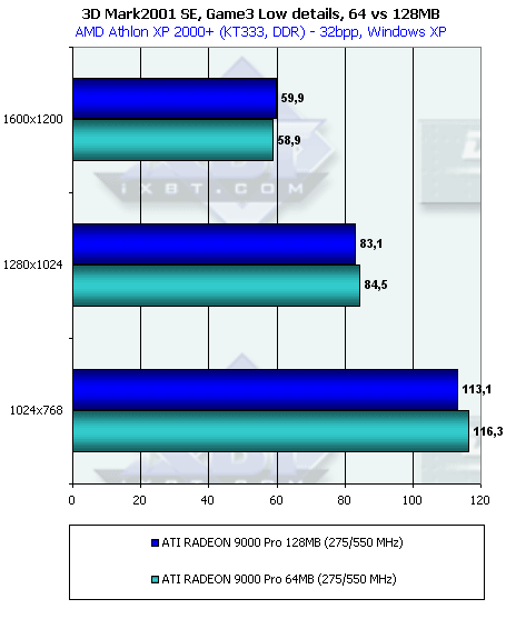 Обзор ATI Radeon 9000: Часть 2: Radeon 9000 Pro 128 МБ, фото 21