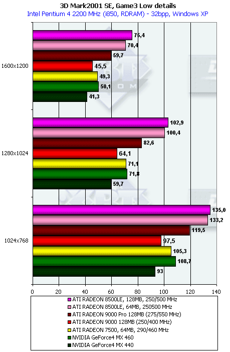Обзор ATI Radeon 9000: Часть 2: Radeon 9000 Pro 128 МБ, фото 19
