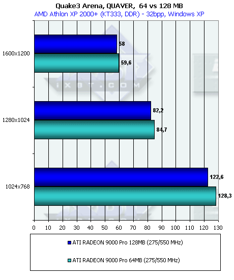 Обзор ATI Radeon 9000: Часть 2: Radeon 9000 Pro 128 МБ, фото 27