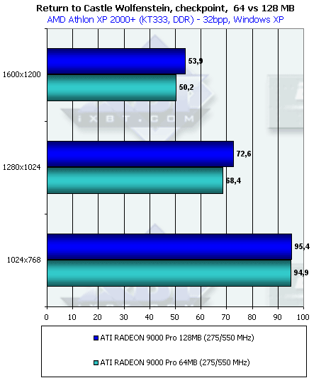 Обзор ATI Radeon 9000: Часть 2: Radeon 9000 Pro 128 МБ, фото 33