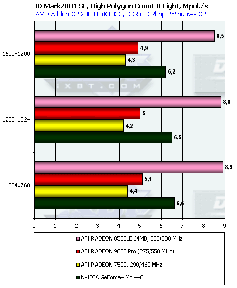 Обзор ATI Radeon 9000: Часть 1: Radeon 9000 Pro 64 МБ, фото 21