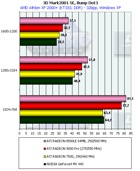 Обзор ATI Radeon 9000: Часть 1: Radeon 9000 Pro 64 МБ, фото 23