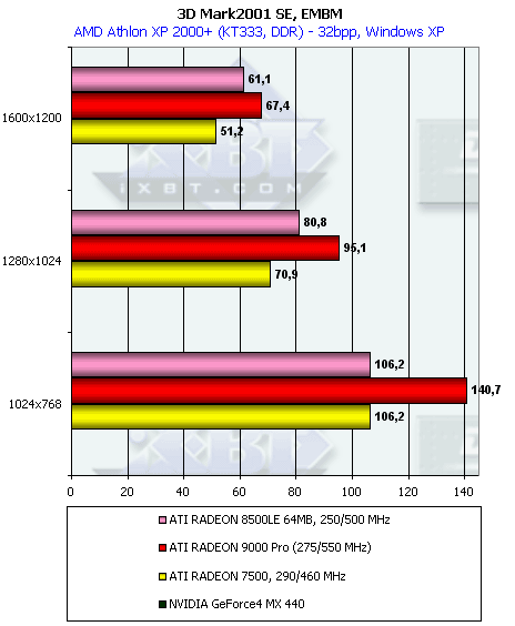Обзор ATI Radeon 9000: Часть 1: Radeon 9000 Pro 64 МБ, фото 22