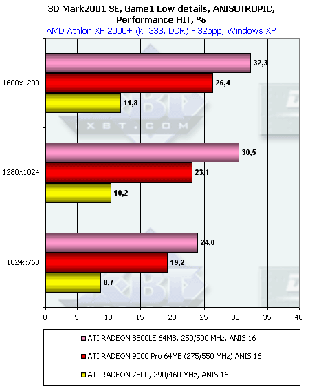 Обзор ATI Radeon 9000: Часть 1: Radeon 9000 Pro 64 МБ, фото 31