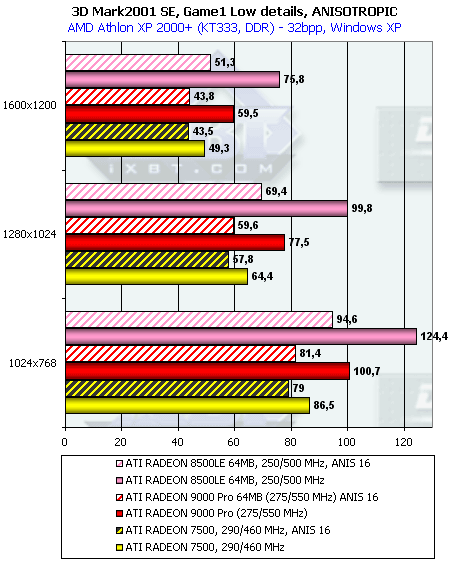 Обзор ATI Radeon 9000: Часть 1: Radeon 9000 Pro 64 МБ, фото 30