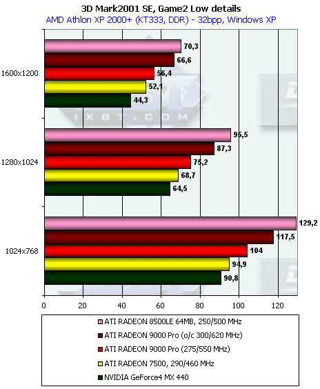 Обзор ATI Radeon 9000: Часть 1: Radeon 9000 Pro 64 МБ, фото 32