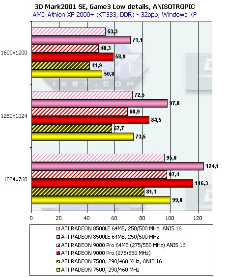 Обзор ATI Radeon 9000: Часть 1: Radeon 9000 Pro 64 МБ, фото 36