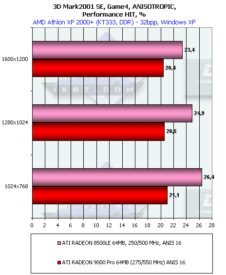 Обзор ATI Radeon 9000: Часть 1: Radeon 9000 Pro 64 МБ, фото 40