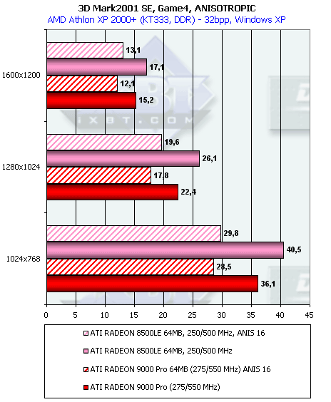 Обзор ATI Radeon 9000: Часть 1: Radeon 9000 Pro 64 МБ, фото 39
