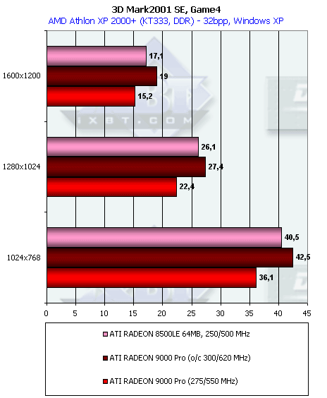 Обзор ATI Radeon 9000: Часть 1: Radeon 9000 Pro 64 МБ, фото 38