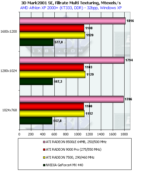 Обзор ATI Radeon 9000: Часть 1: Radeon 9000 Pro 64 МБ, фото 19
