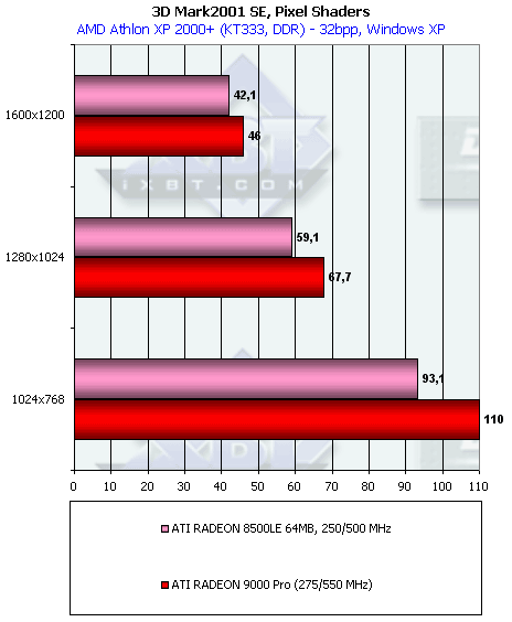 Обзор ATI Radeon 9000: Часть 1: Radeon 9000 Pro 64 МБ, фото 25