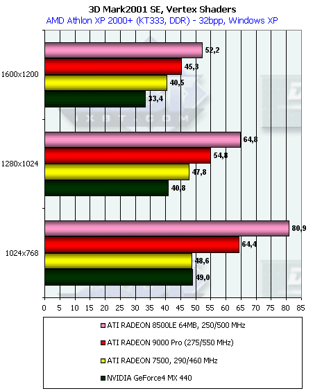 Обзор ATI Radeon 9000: Часть 1: Radeon 9000 Pro 64 МБ, фото 24