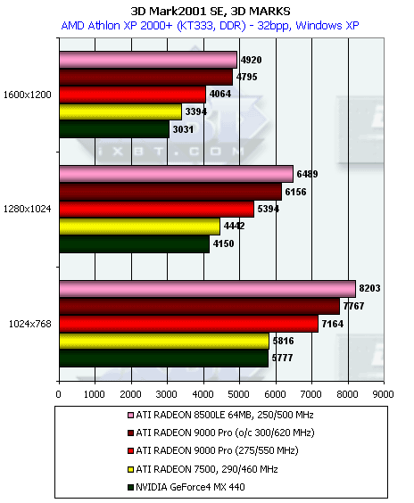 Обзор ATI Radeon 9000: Часть 1: Radeon 9000 Pro 64 МБ, фото 28