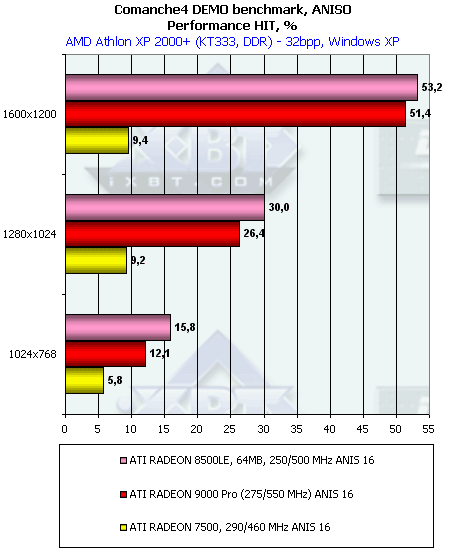 Обзор ATI Radeon 9000: Часть 1: Radeon 9000 Pro 64 МБ, фото 58