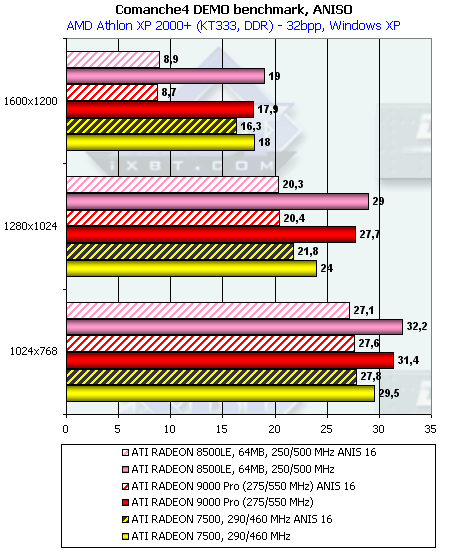 Обзор ATI Radeon 9000: Часть 1: Radeon 9000 Pro 64 МБ, фото 57