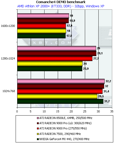 Обзор ATI Radeon 9000: Часть 1: Radeon 9000 Pro 64 МБ, фото 56