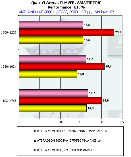 Обзор ATI Radeon 9000: Часть 1: Radeon 9000 Pro 64 МБ, фото 43