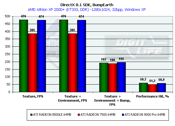 Обзор ATI Radeon 9000: Часть 1: Radeon 9000 Pro 64 МБ, фото 16