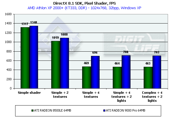 Обзор ATI Radeon 9000: Часть 1: Radeon 9000 Pro 64 МБ, фото 17