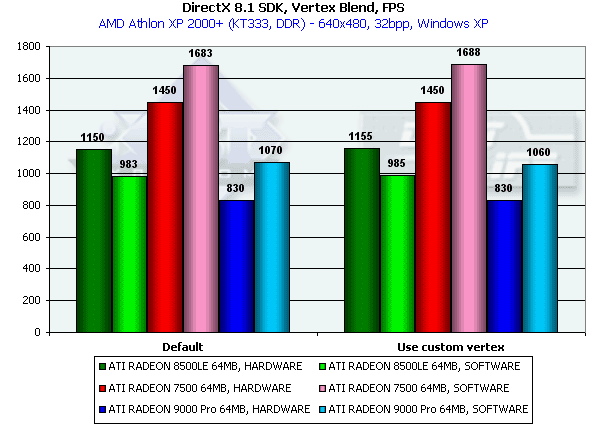 Обзор ATI Radeon 9000: Часть 1: Radeon 9000 Pro 64 МБ, фото 15
