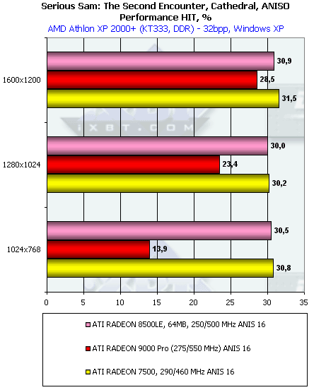 Обзор ATI Radeon 9000: Часть 1: Radeon 9000 Pro 64 МБ, фото 52