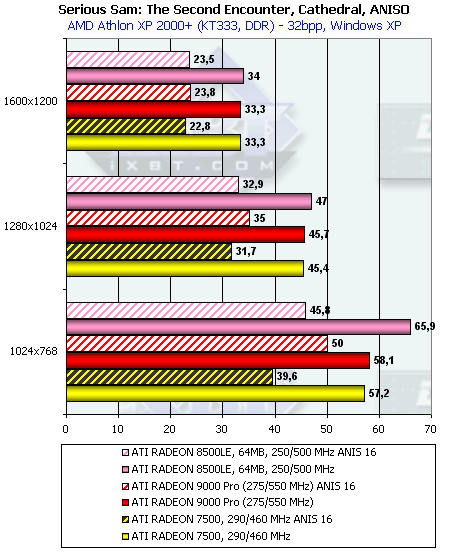 Обзор ATI Radeon 9000: Часть 1: Radeon 9000 Pro 64 МБ, фото 51