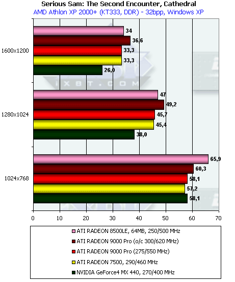 Обзор ATI Radeon 9000: Часть 1: Radeon 9000 Pro 64 МБ, фото 50