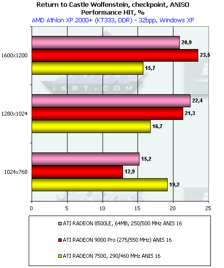 Обзор ATI Radeon 9000: Часть 1: Radeon 9000 Pro 64 МБ, фото 55