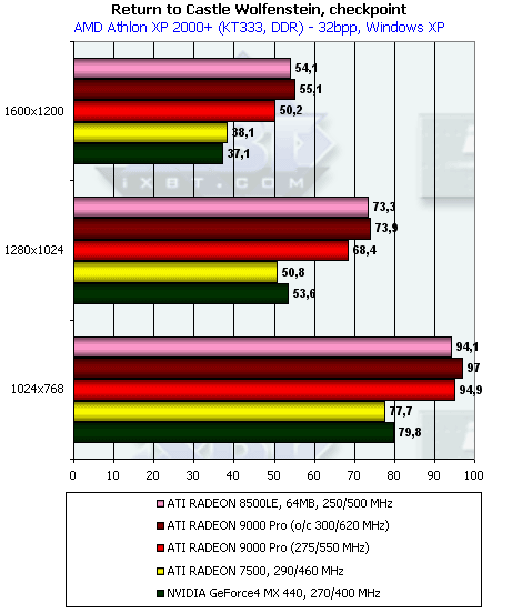 Обзор ATI Radeon 9000: Часть 1: Radeon 9000 Pro 64 МБ, фото 53