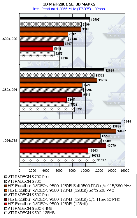 HIS Excalibur Radeon 9500 128 МБ, фото 18