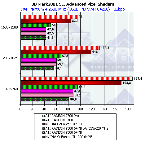 ATI Radeon 9500, Radeon 9700 и Gigabyte MAYA II Radeon 9500, фото 41