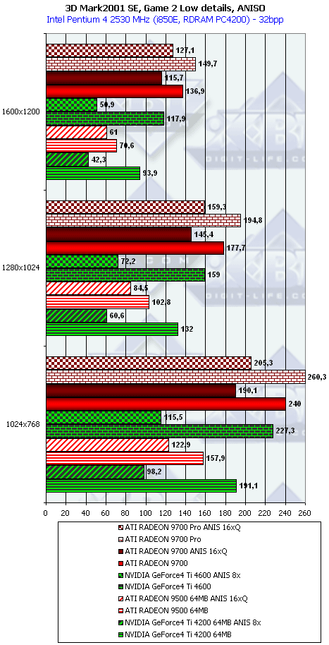 ATI Radeon 9500, Radeon 9700 и Gigabyte MAYA II Radeon 9500, фото 49