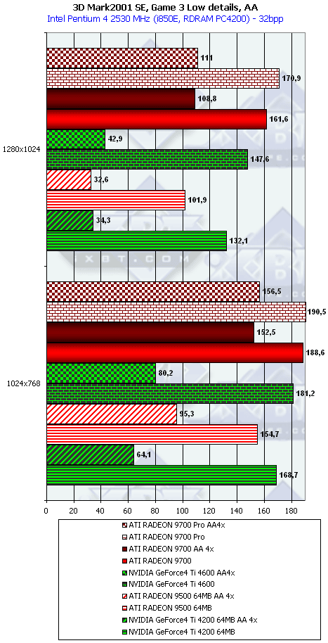 ATI Radeon 9500, Radeon 9700 и Gigabyte MAYA II Radeon 9500, фото 51