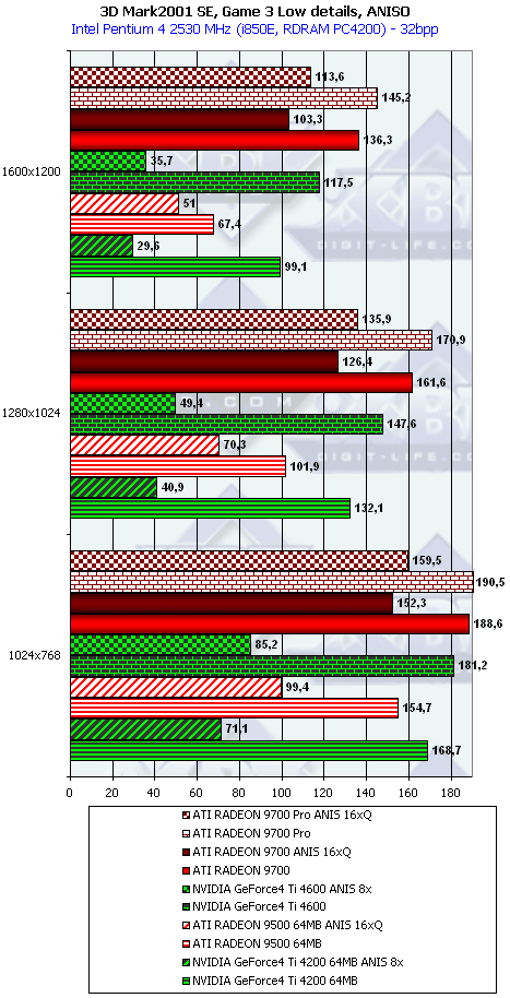 ATI Radeon 9500, Radeon 9700 и Gigabyte MAYA II Radeon 9500, фото 52