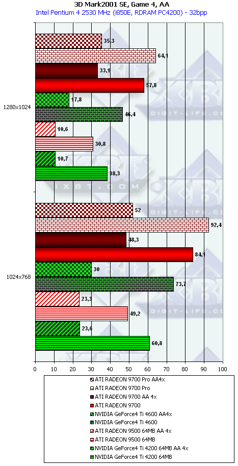 ATI Radeon 9500, Radeon 9700 и Gigabyte MAYA II Radeon 9500, фото 54