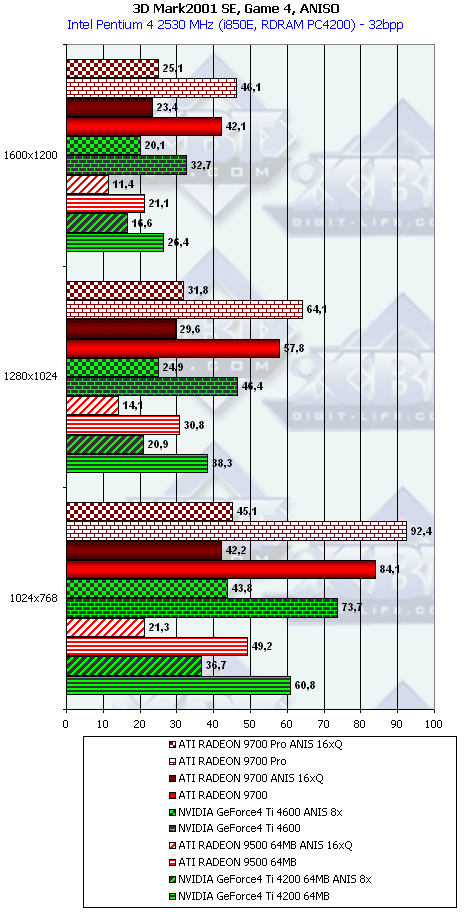 ATI Radeon 9500, Radeon 9700 и Gigabyte MAYA II Radeon 9500, фото 55