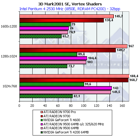 ATI Radeon 9500, Radeon 9700 и Gigabyte MAYA II Radeon 9500, фото 39