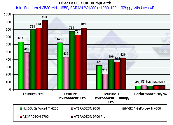 ATI Radeon 9500, Radeon 9700 и Gigabyte MAYA II Radeon 9500, фото 31