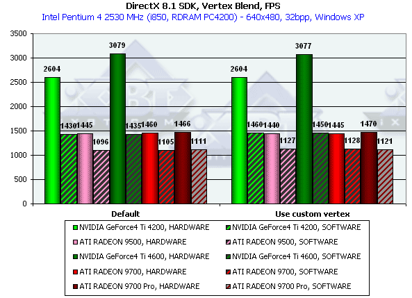 ATI Radeon 9500, Radeon 9700 и Gigabyte MAYA II Radeon 9500, фото 30