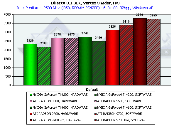 ATI Radeon 9500, Radeon 9700 и Gigabyte MAYA II Radeon 9500, фото 29
