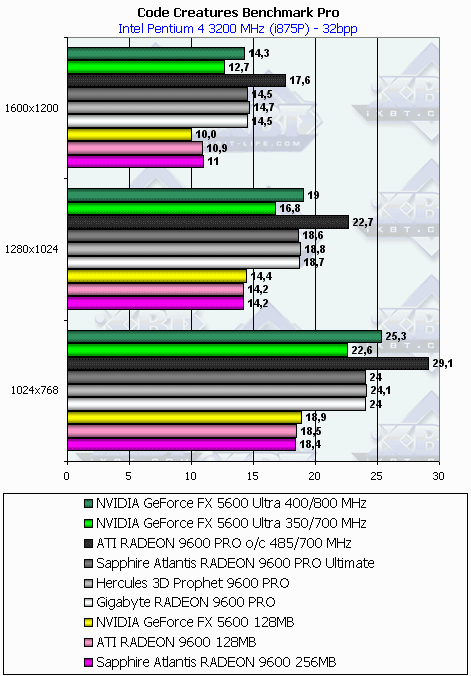 Gigabyte Radeon 9600 PRO 128 МБ, фото 44