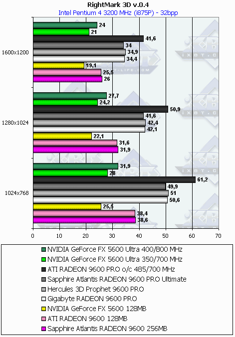 Gigabyte Radeon 9600 PRO 128 МБ, фото 47