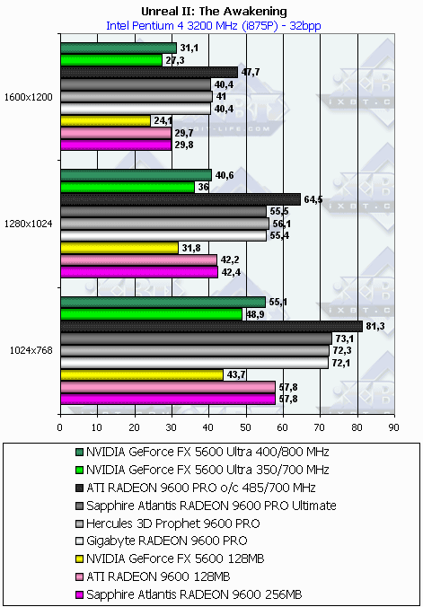 Gigabyte Radeon 9600 PRO 128 МБ, фото 46