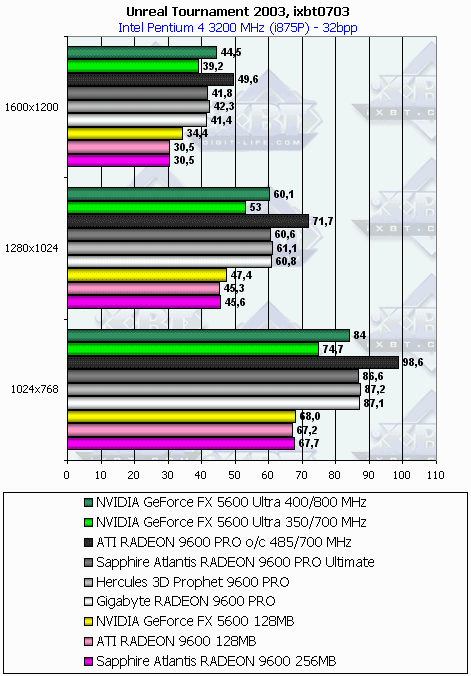 Gigabyte Radeon 9600 PRO 128 МБ, фото 45
