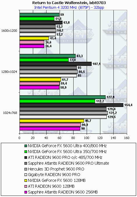Gigabyte Radeon 9600 PRO 128 МБ, фото 43