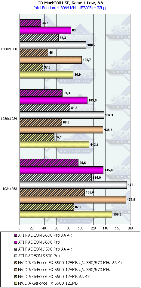 ATI Radeon 9600 PRO, фото 22